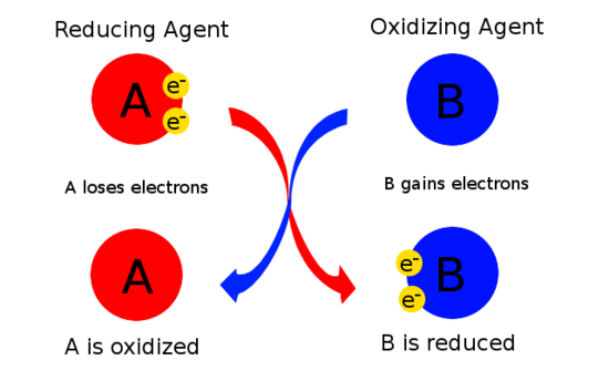 redox
